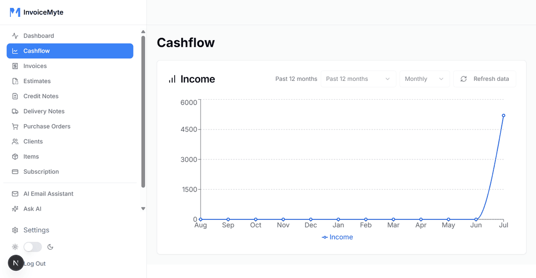 Effortless & Fast Feature